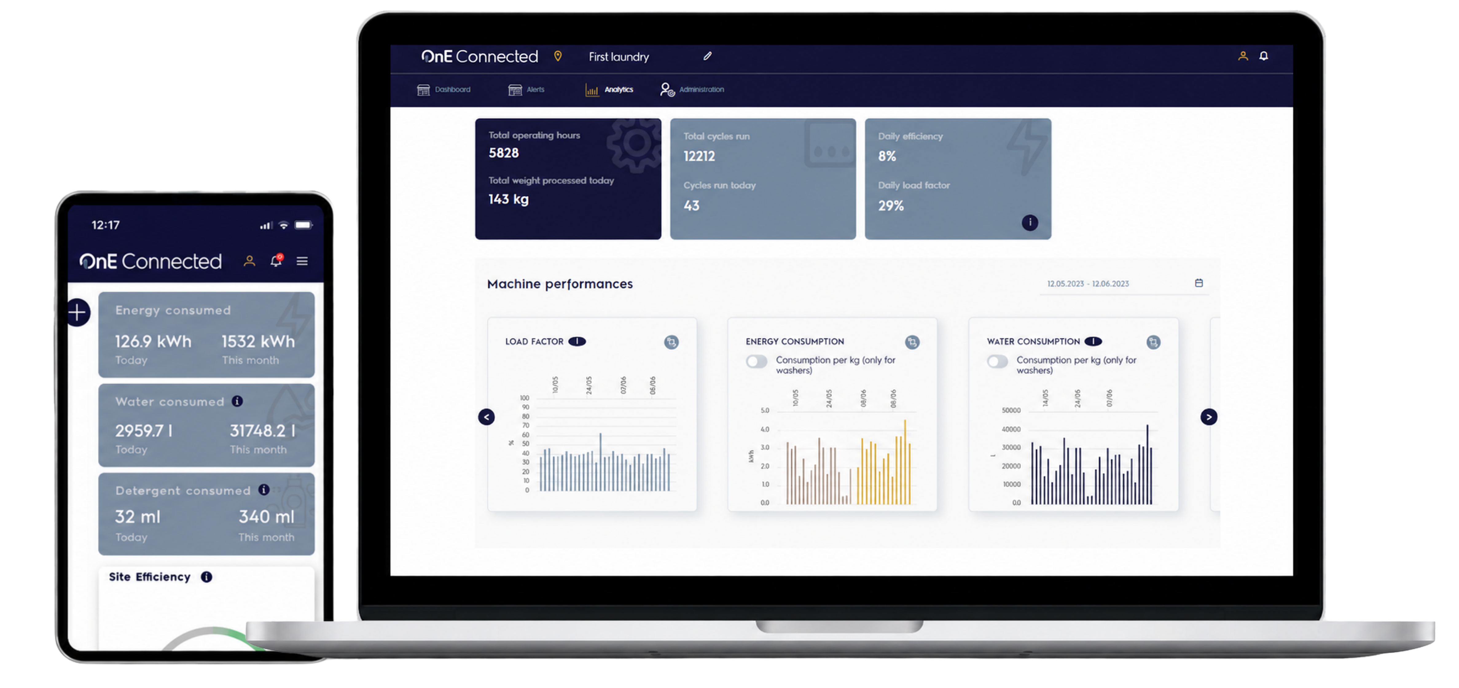 OnE Connected dashboard